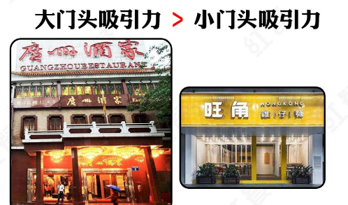 如此計劃餐飲門頭，不只顏值佳，而且進店率提升90%14