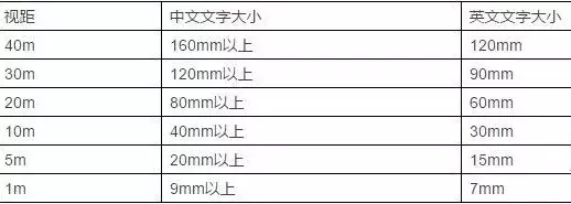 竟然能抉擇業(yè)績(jī)！千萬(wàn)不要小看購(gòu)物中心導(dǎo)視系統(tǒng)計(jì)劃5