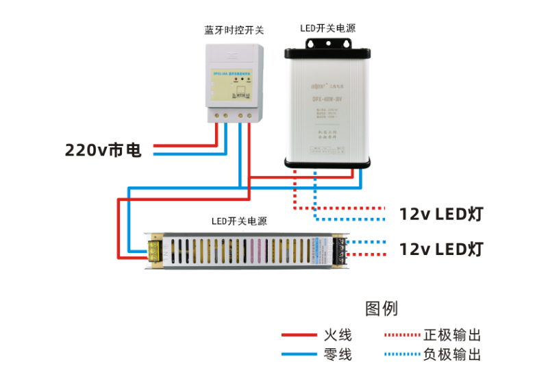 發(fā)光字電源和時控開關(guān)怎么接線？