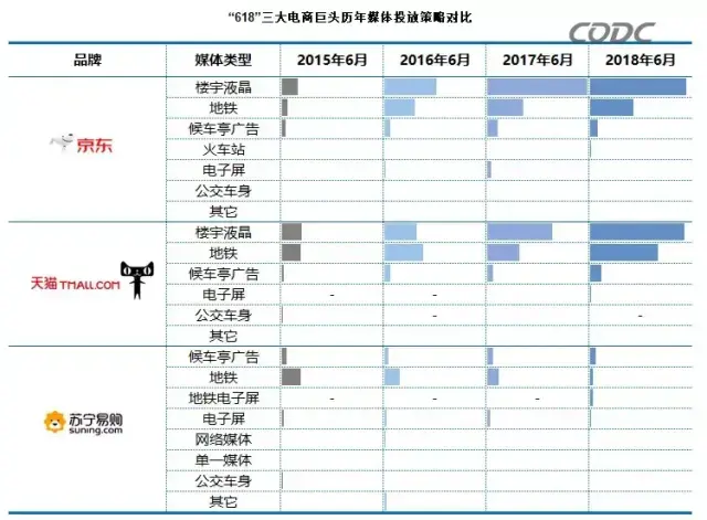 轉(zhuǎn)給你的顧客：希望618業(yè)績好，選室外廣告就對了10